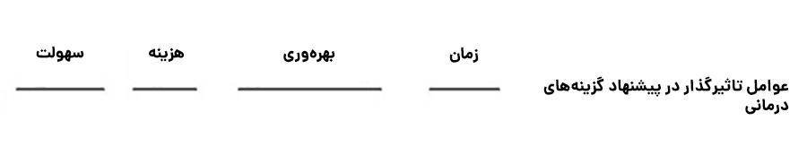 07 spectrum multiplechoice opt