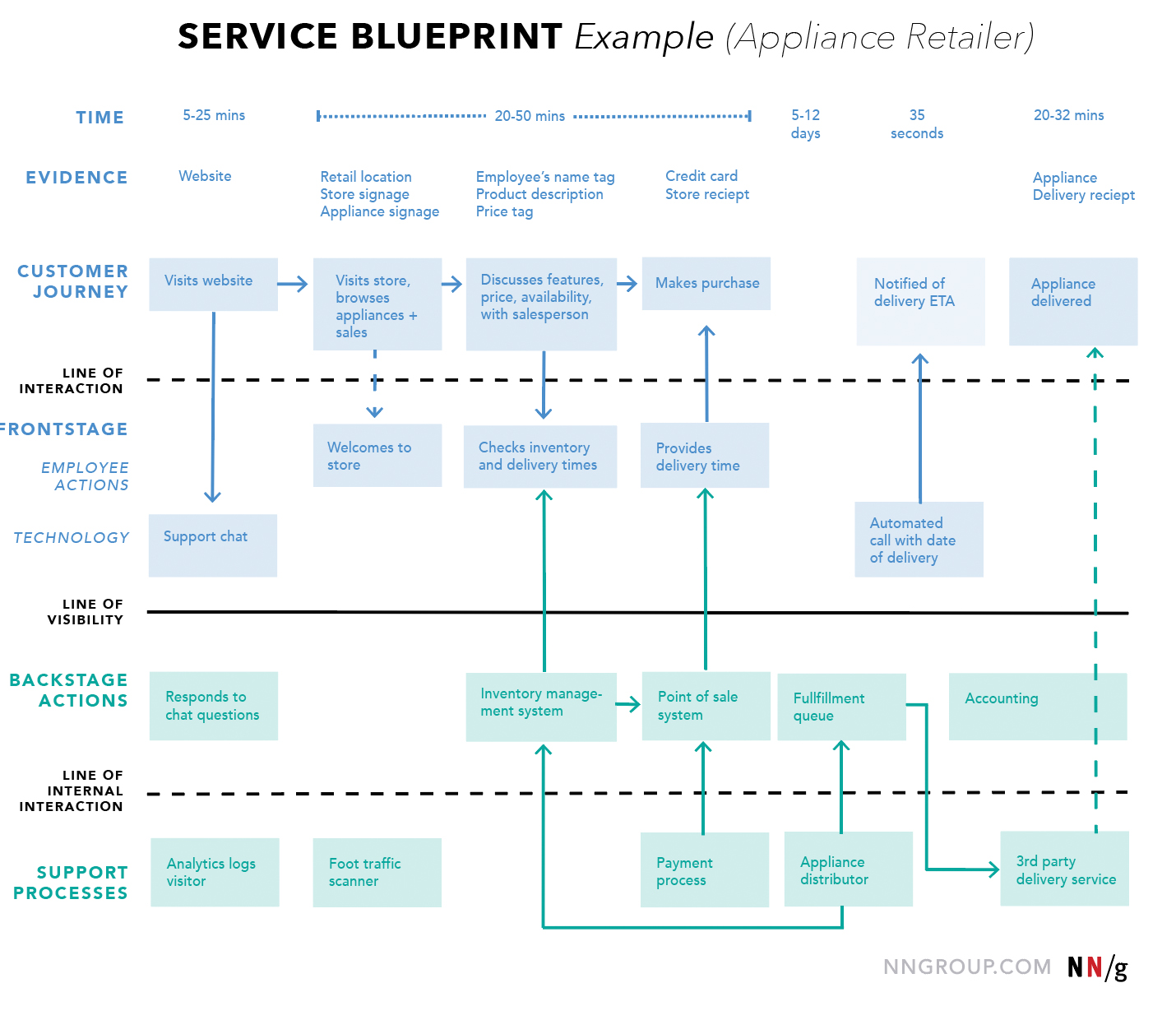 blueprintservice