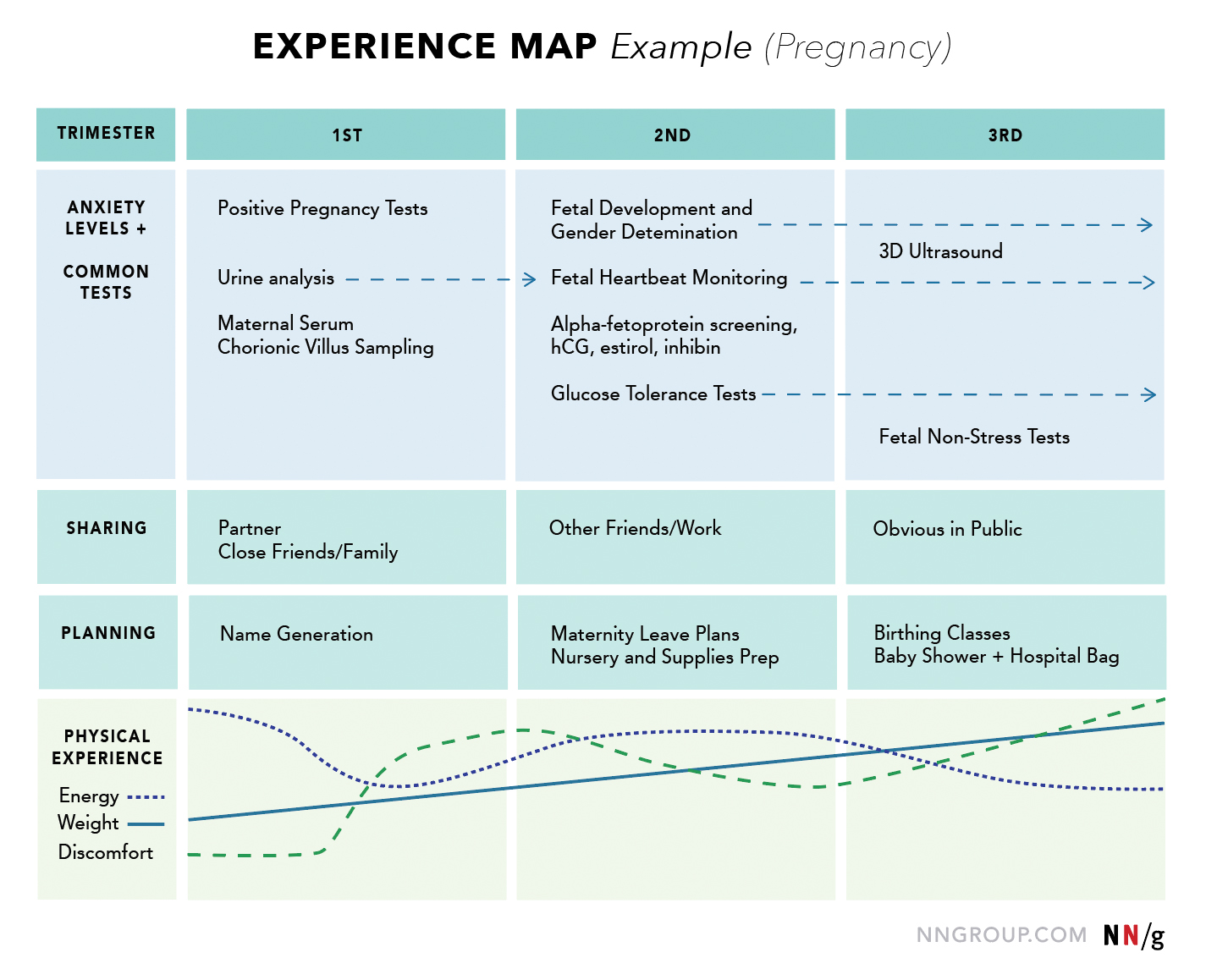experiencemap