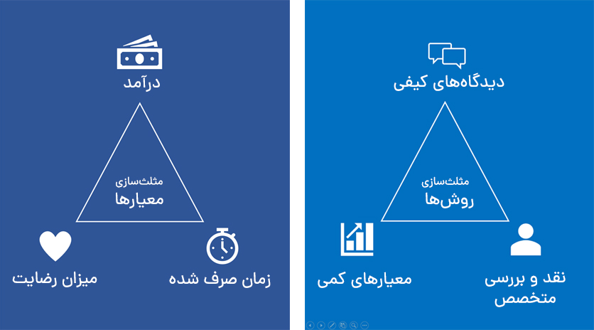 triangulation