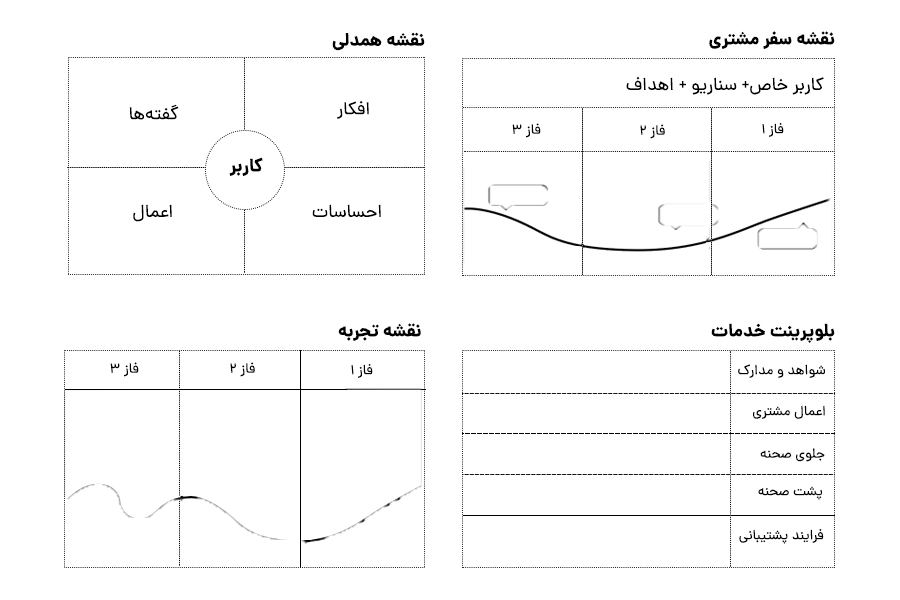 uxmapping compared